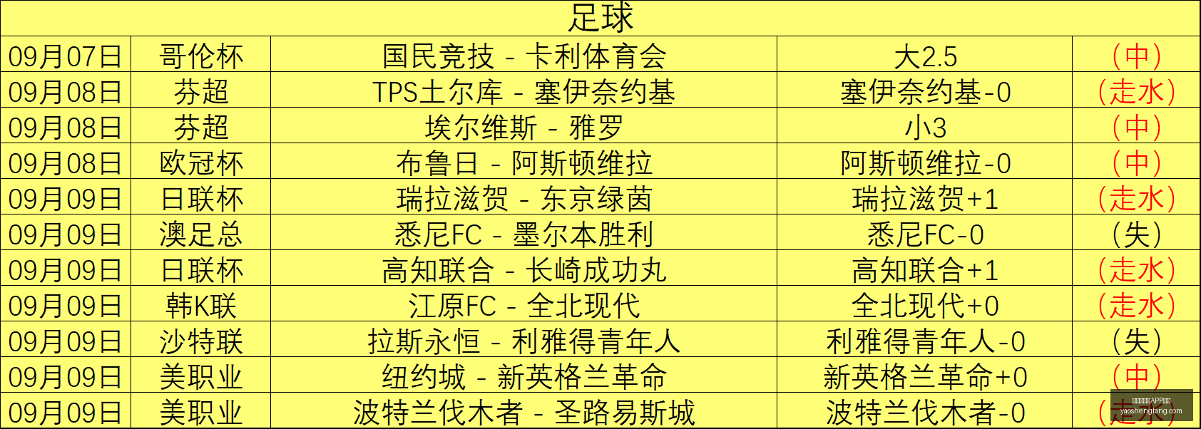 拜仁,波鸿遭爆冷,凯恩进球却,最新百家乐APP下载官网,最新百家乐APP下载网页版,最新百家乐APP下载官方认证,最新百家乐APP下载最新App下载,最新百家乐APP下载极速登录